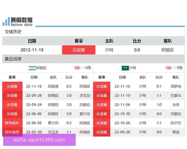 世界杯竞猜赔率变化揭秘 热点球队前景大揭秘 赔率背后暗藏玄机